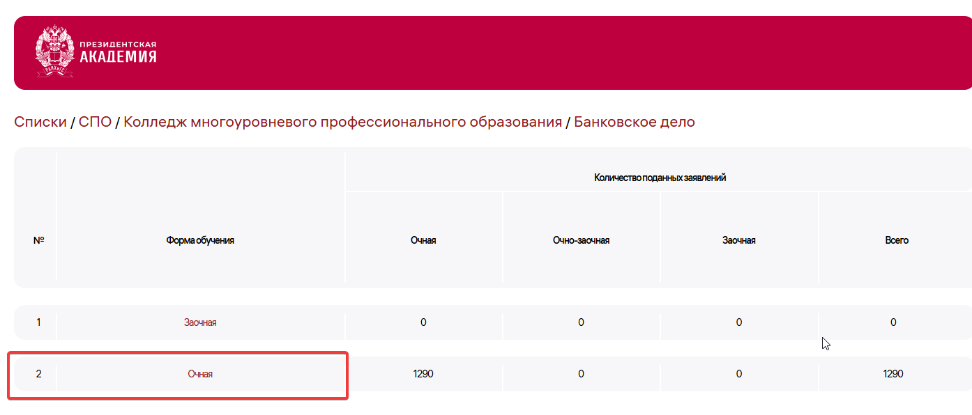 Выбор формы обучения