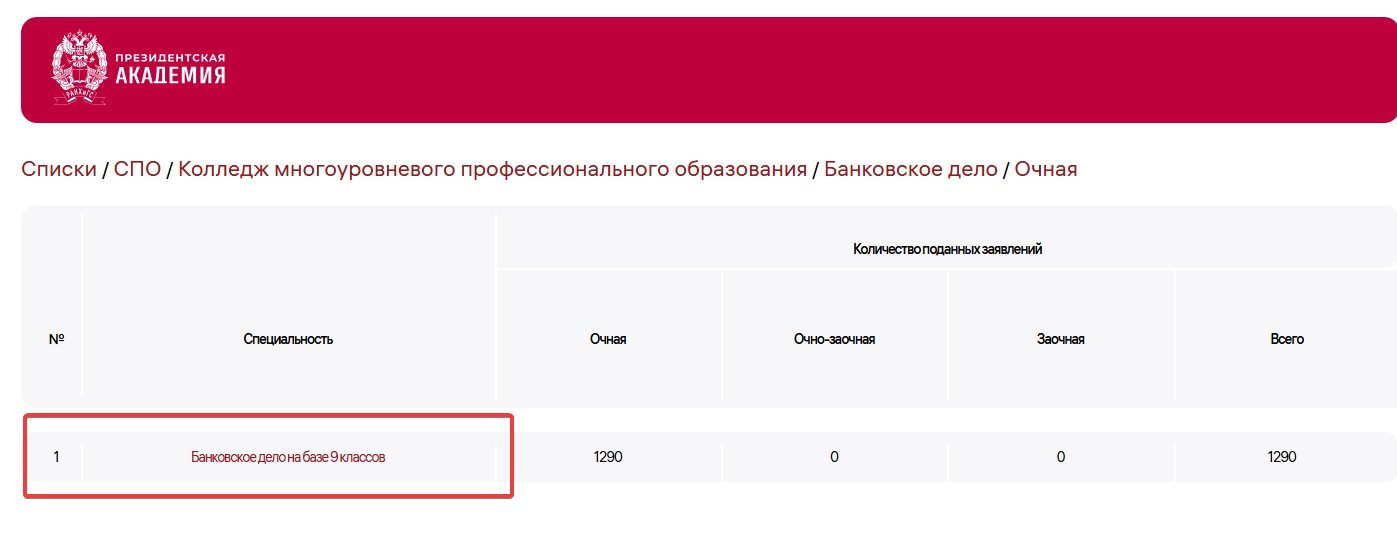 Выбор специальности