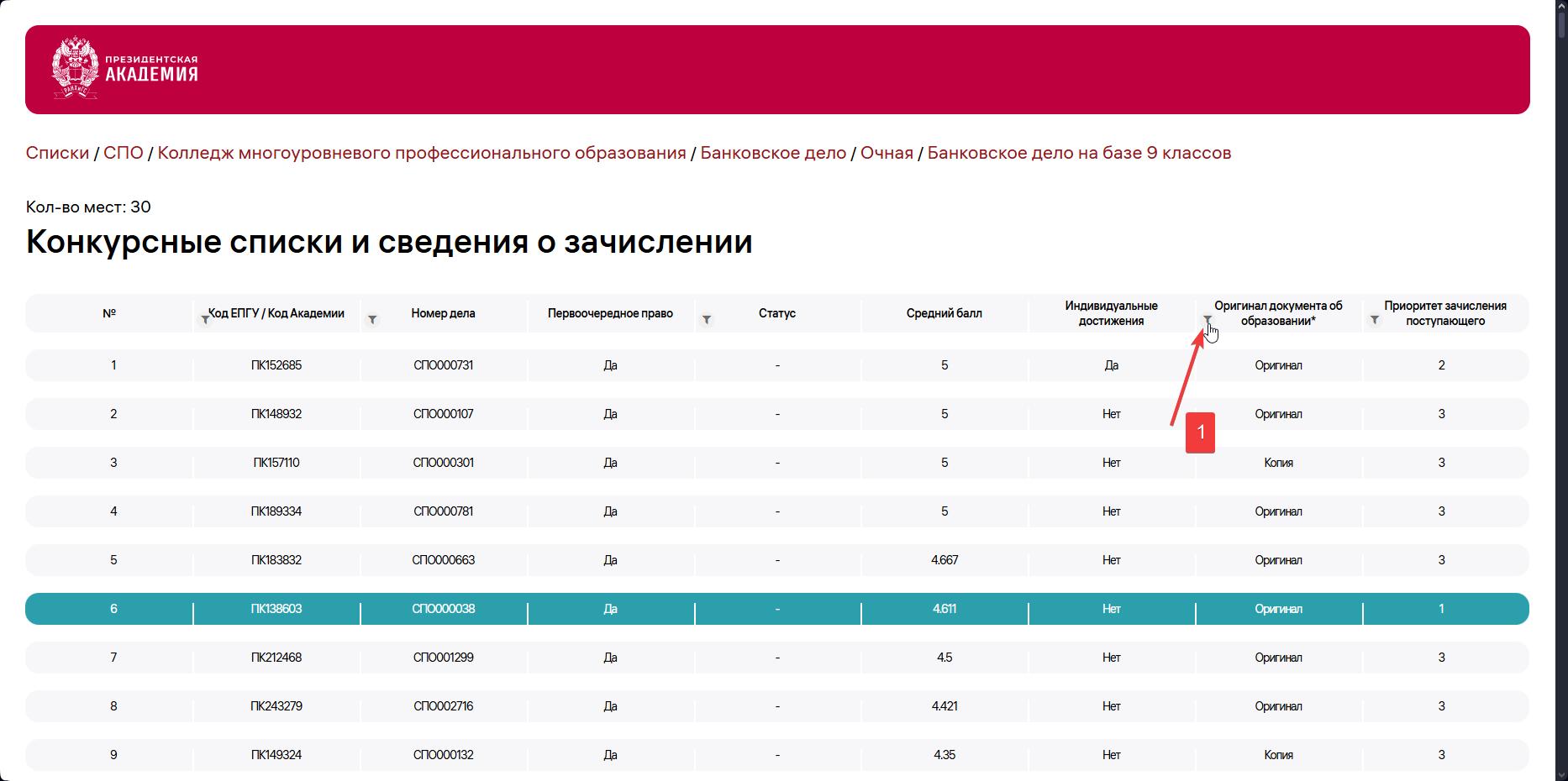 Конкурсный список