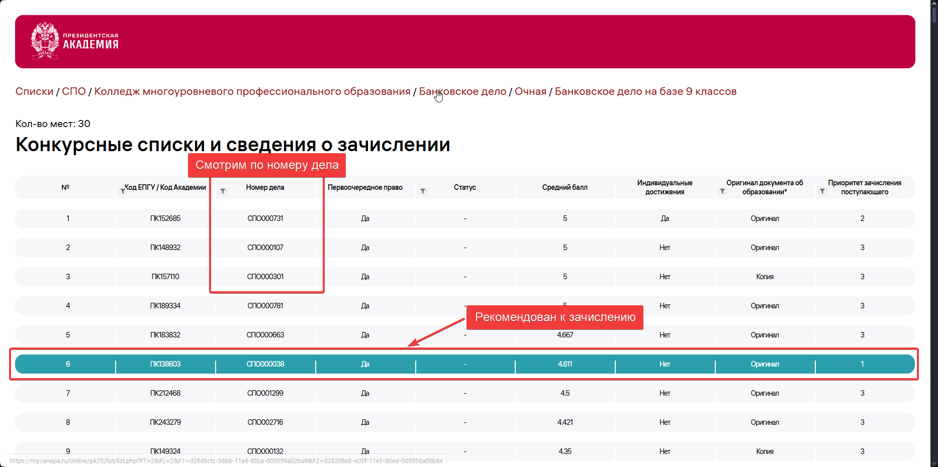 Рекомендован к зачислению