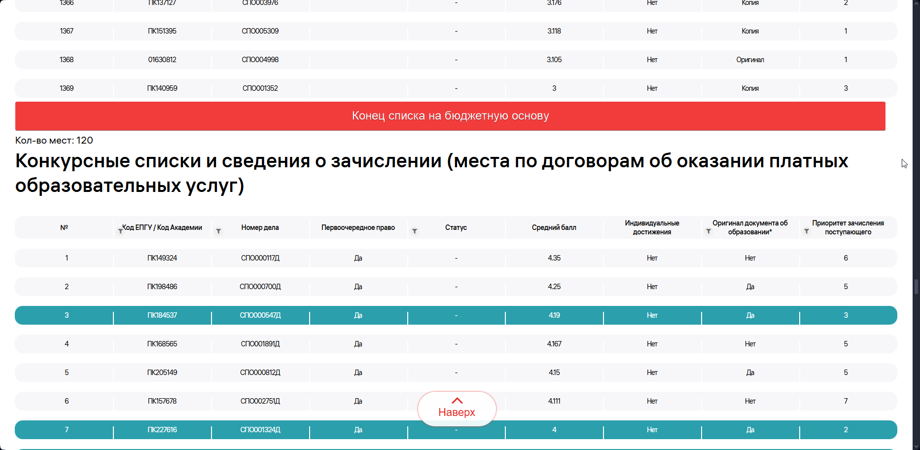 Конкурсные списки на коммерческую основу